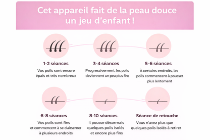 Epilateur lumière pulsée